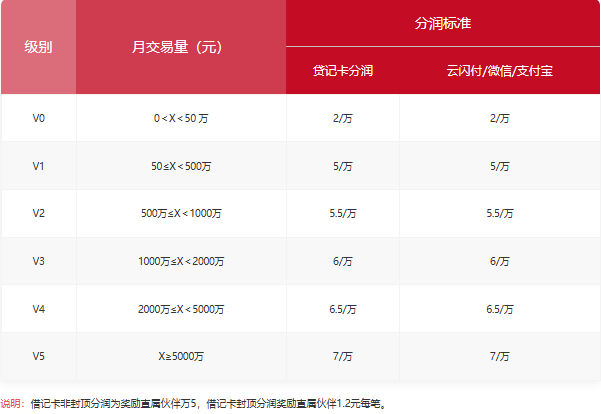 联动家2.0分润政策